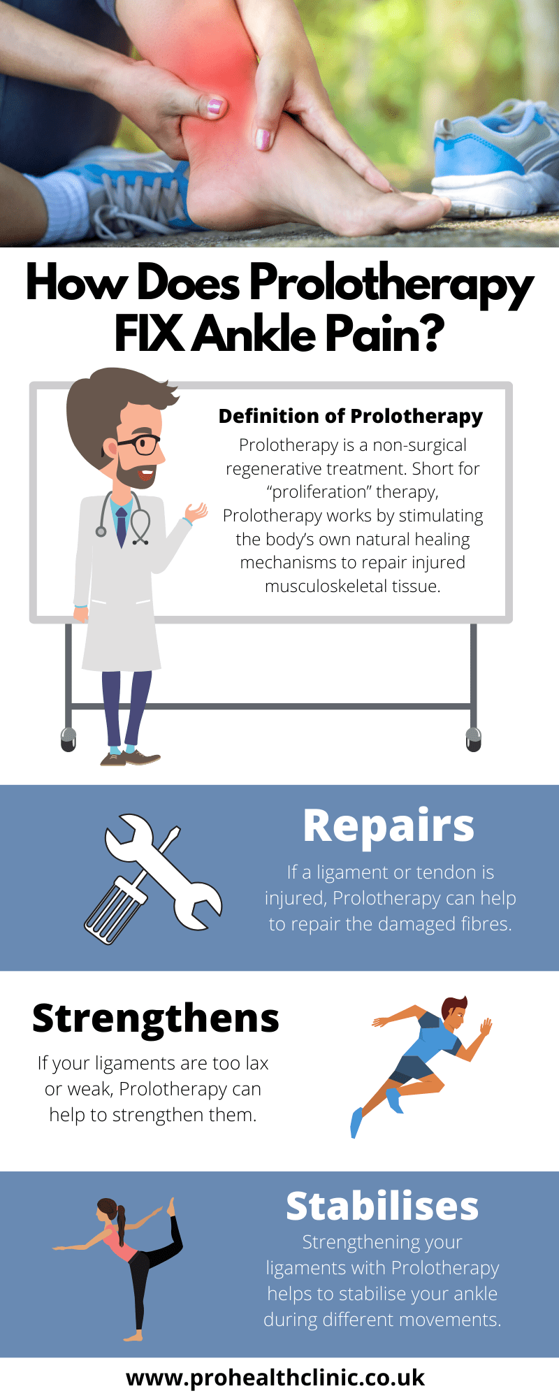 Ankle pain Prolotherapy Benefits, Research, Patient Testimonials