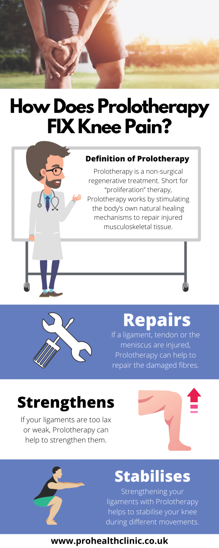 Knee pain Prolotherapy Benefits, Research, Patient Testimonials