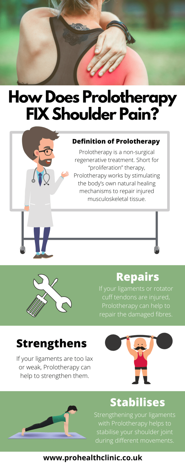 Our treatment for shoulder pain Benefits, Research, Patient Testimonials